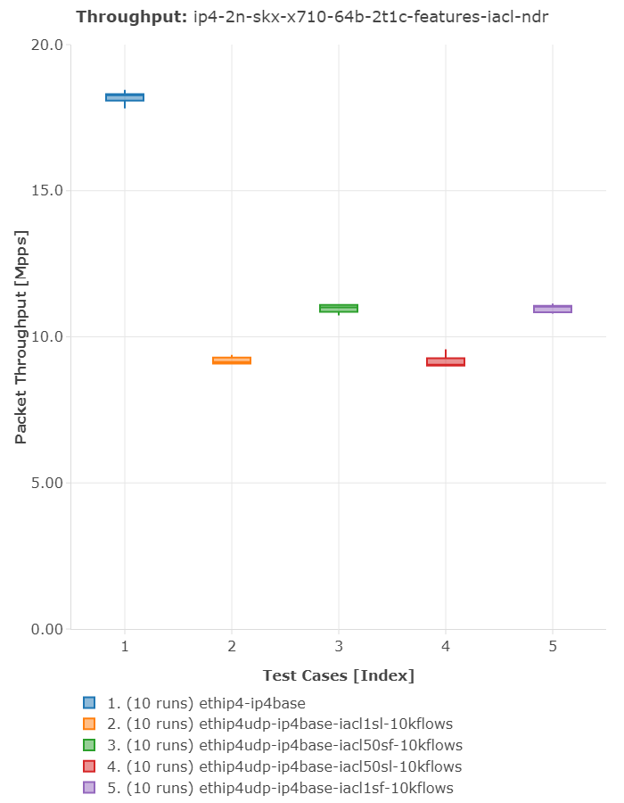 ../_images/ip4-2n-iacl.png