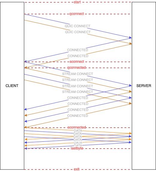 ../../_images/quic_plugin_echo_flow.png