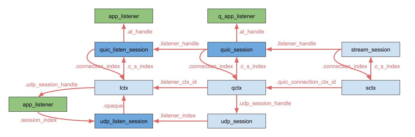 ../../_images/quic_plugin_datastructures.png