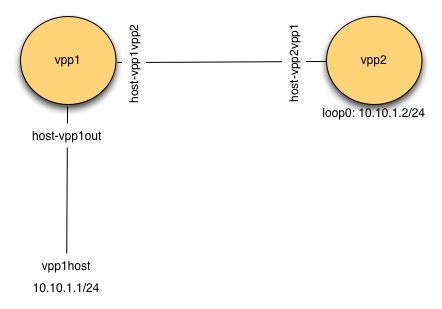 Switching Topology