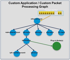 Extensible, modular graph node architecture?